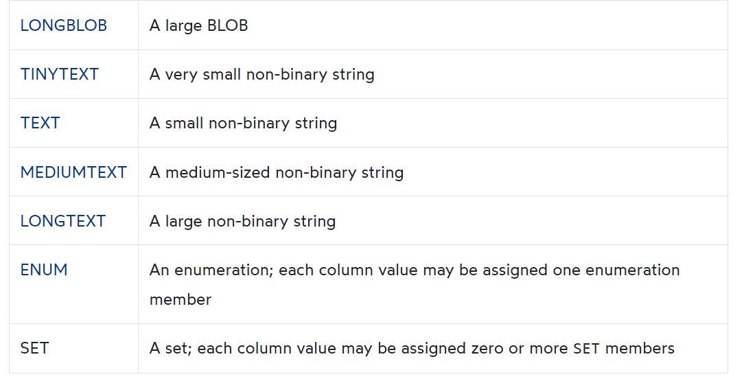 string datatype